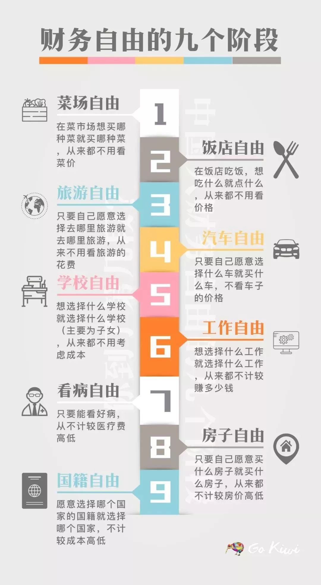 90后最真实的账单,90后生活开支账单