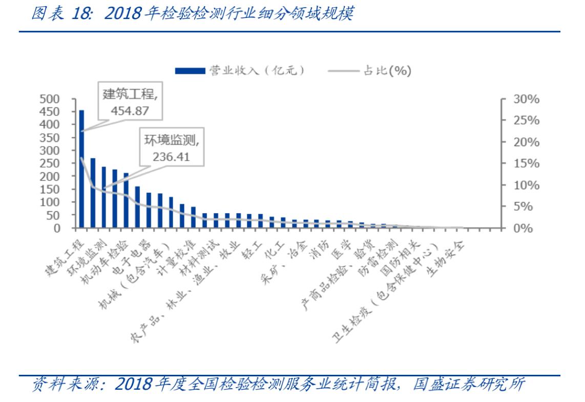 「公司浅析系列2/100」检验检测龙头——国检集团