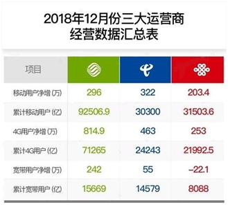 免费宽带条件,免费宽带好不好用