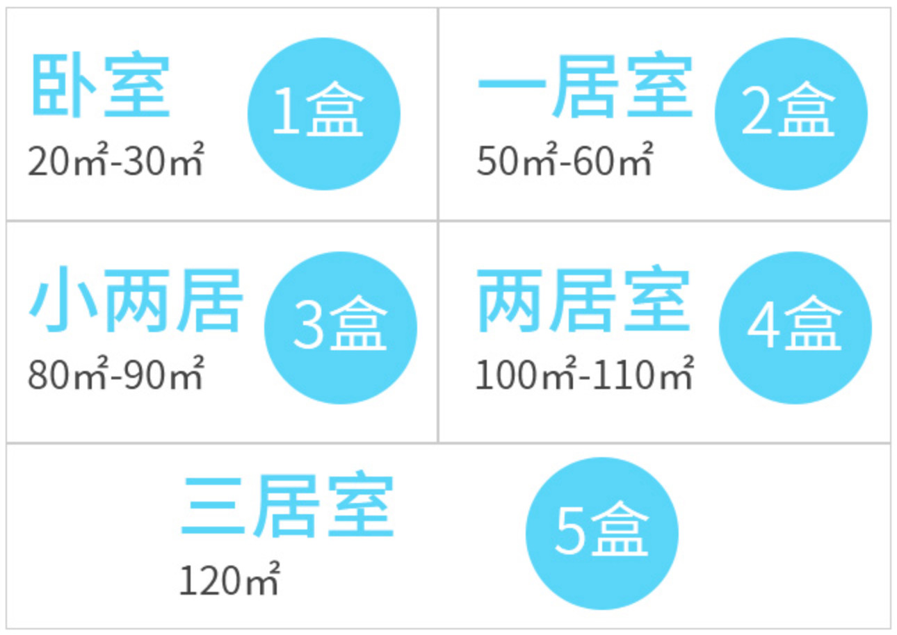 甲醛清除剂炭包有用吗,甲醛终结者有用吗