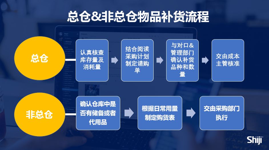 酒店家具采购清单,酒店采购管理制度及流程