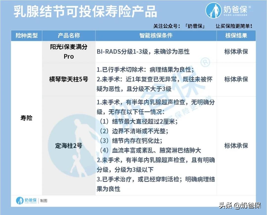 女性疾病保险费用低,疾病买哪种保险最好