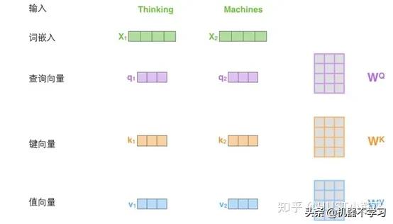 计算机视觉的主要用途,视觉识别注意力机制
