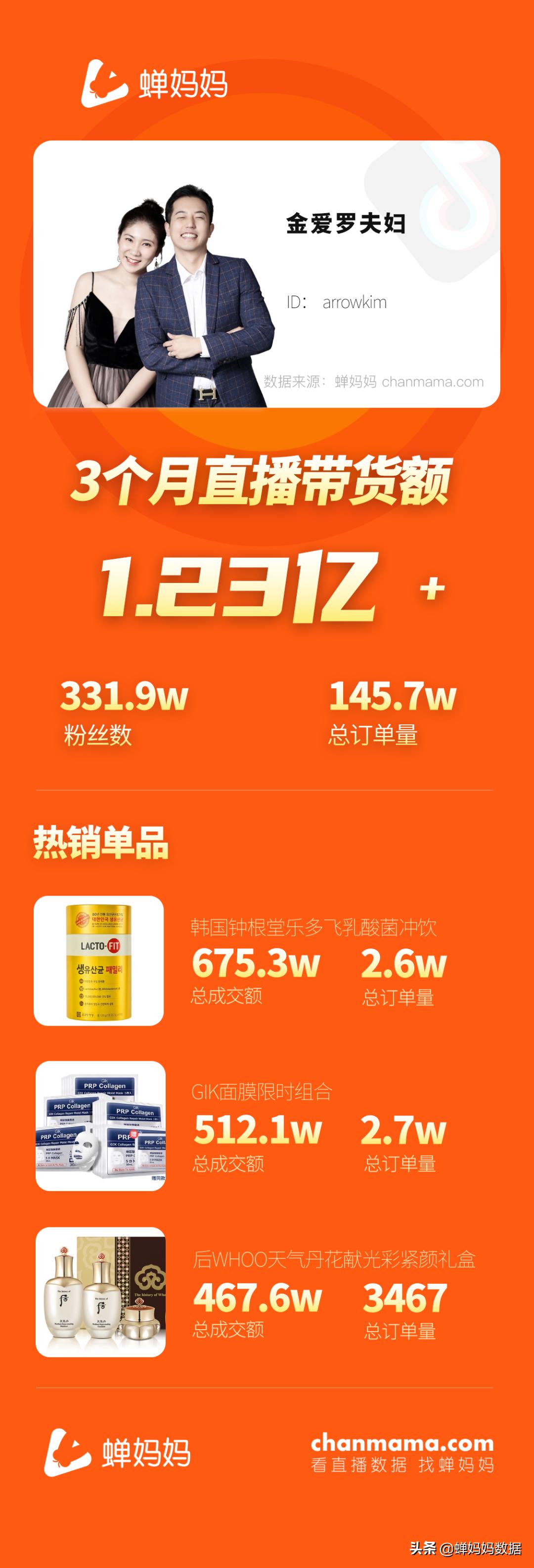 跨国夫妇网红金爱罗,跨国情侣金爱罗