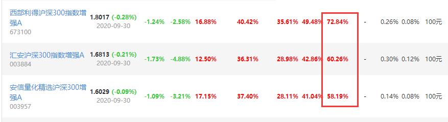 指数基金定投沪深300选哪个,指数基金推荐沪深300