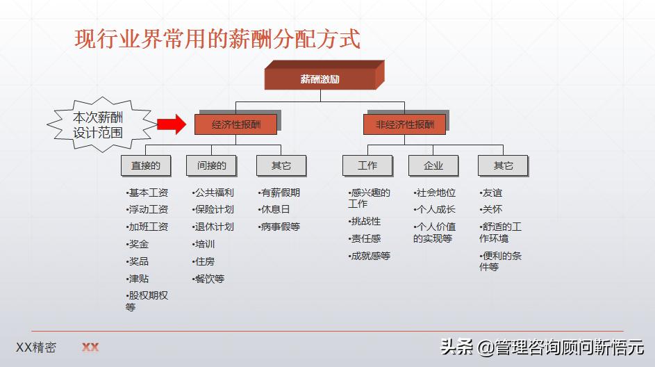 制造业薪酬设计图,制造业企业薪酬怎么设计
