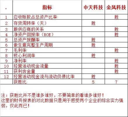 中天科技vs东方电缆,中天科技对比东方电缆