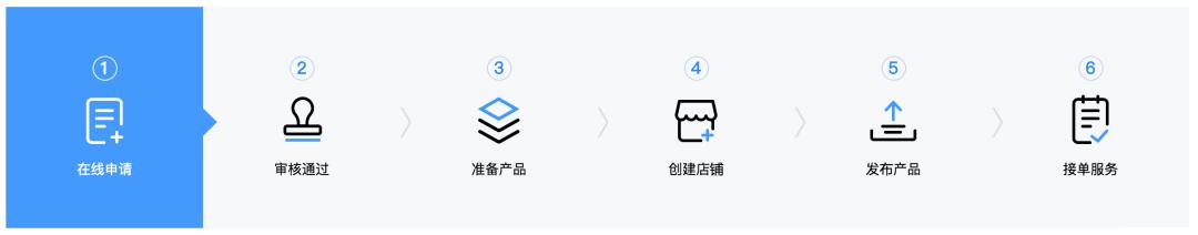 喜鹊汇,喜鹊汇经营模式