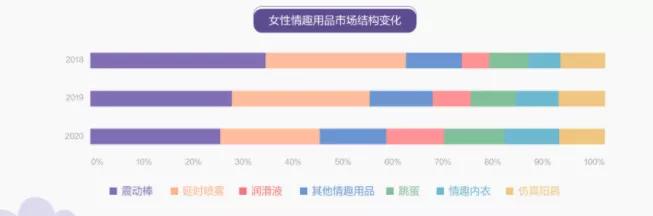 女性消费市场的趋势,中国女性消费市场的趋势