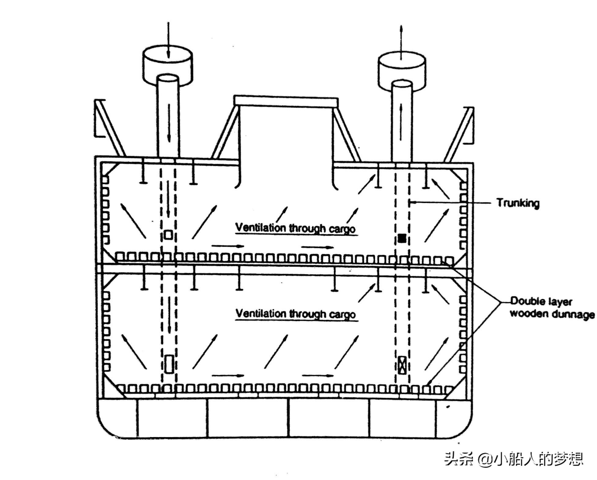 舰船技术|“密闭”的机舱是如何通风，保证主机、辅机正常运转？