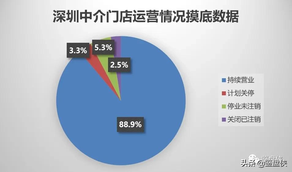 听说，南宁中介要活不下去了？