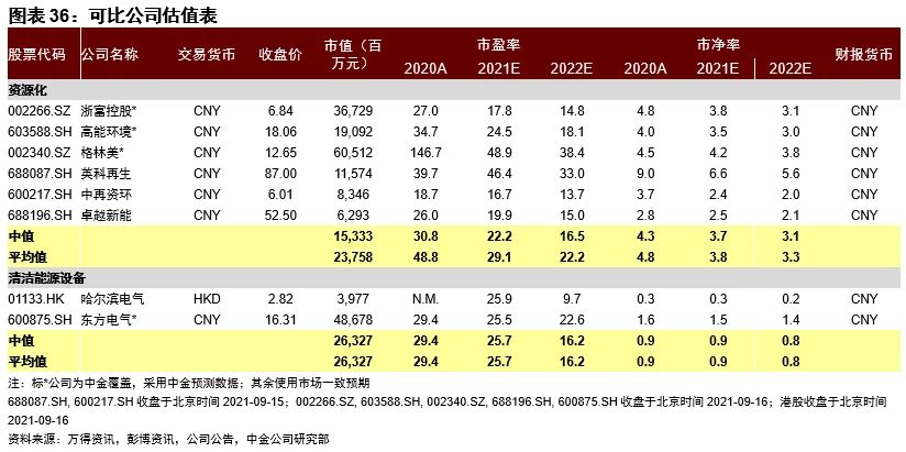 浙富控股集团有限公司,浙富控股股市行情