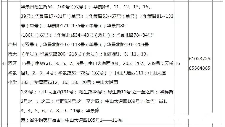 广州白云区民办幼升小排名一览表,公办幼升小学校排名一览表