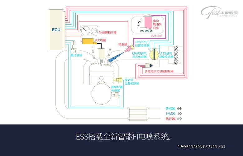豪爵usr125踏板无痕测评,豪爵踏板2020款