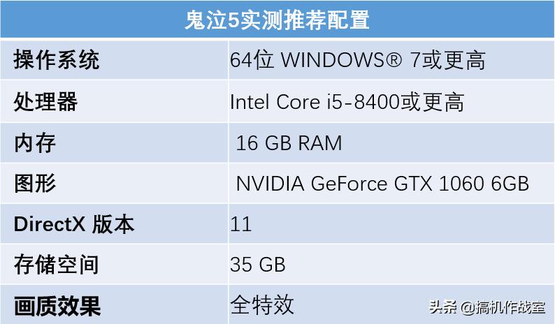 鬼泣5电脑配置推荐,鬼泣5配置1050ti能玩吗