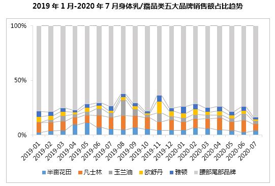 半年卖十亿，半亩花田凭什么？1万6千字告诉你