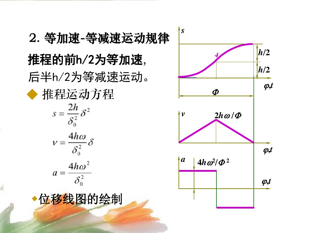 凸轮机构的形式,凸轮机构的类型及应用