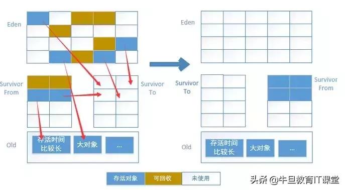 高级进阶:Java虚拟机的22个重难点(干货)