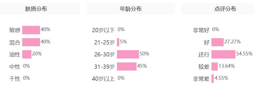 平价祛痘精华液,祛痘祛痘印的精华液推荐