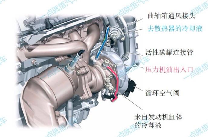自然吸气发动机好还是涡轮增压好,涡轮增压发动机比自然吸气更热吗