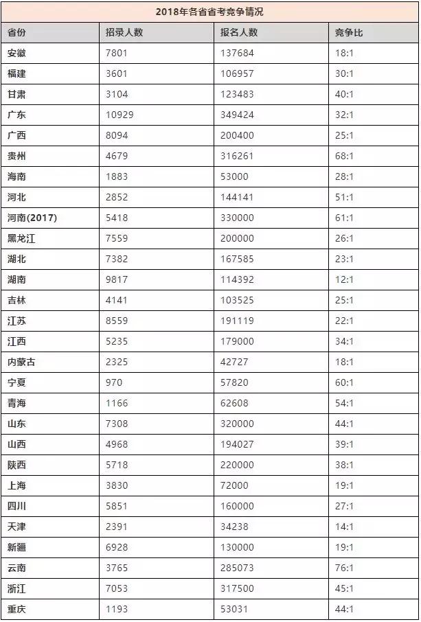 京考难度,今天的京考很难吗