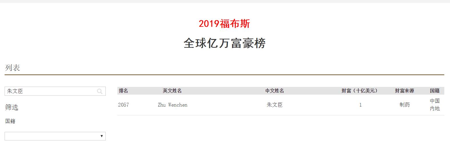 河南第一个千亿富翁,周口最有钱的五大富豪