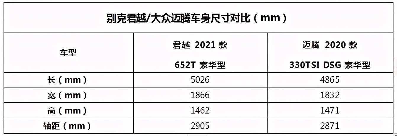 别克君越和大众迈腾试车,别克君越2.0t豪华版对比大众迈腾