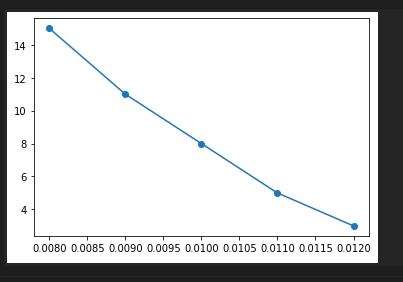 数学建模中的最优化方法图论,最优化模型的建模方法