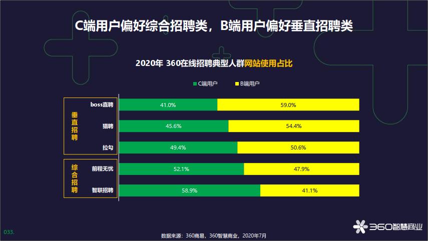 360鏅烘収鍟嗕笟鍏徃鎷涜仒,360浜烘墠鎴樼暐