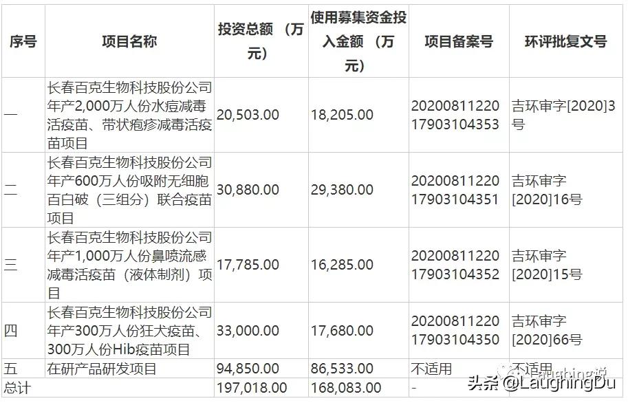 长春高新生长激素,长春高新生长激素叫什么名字