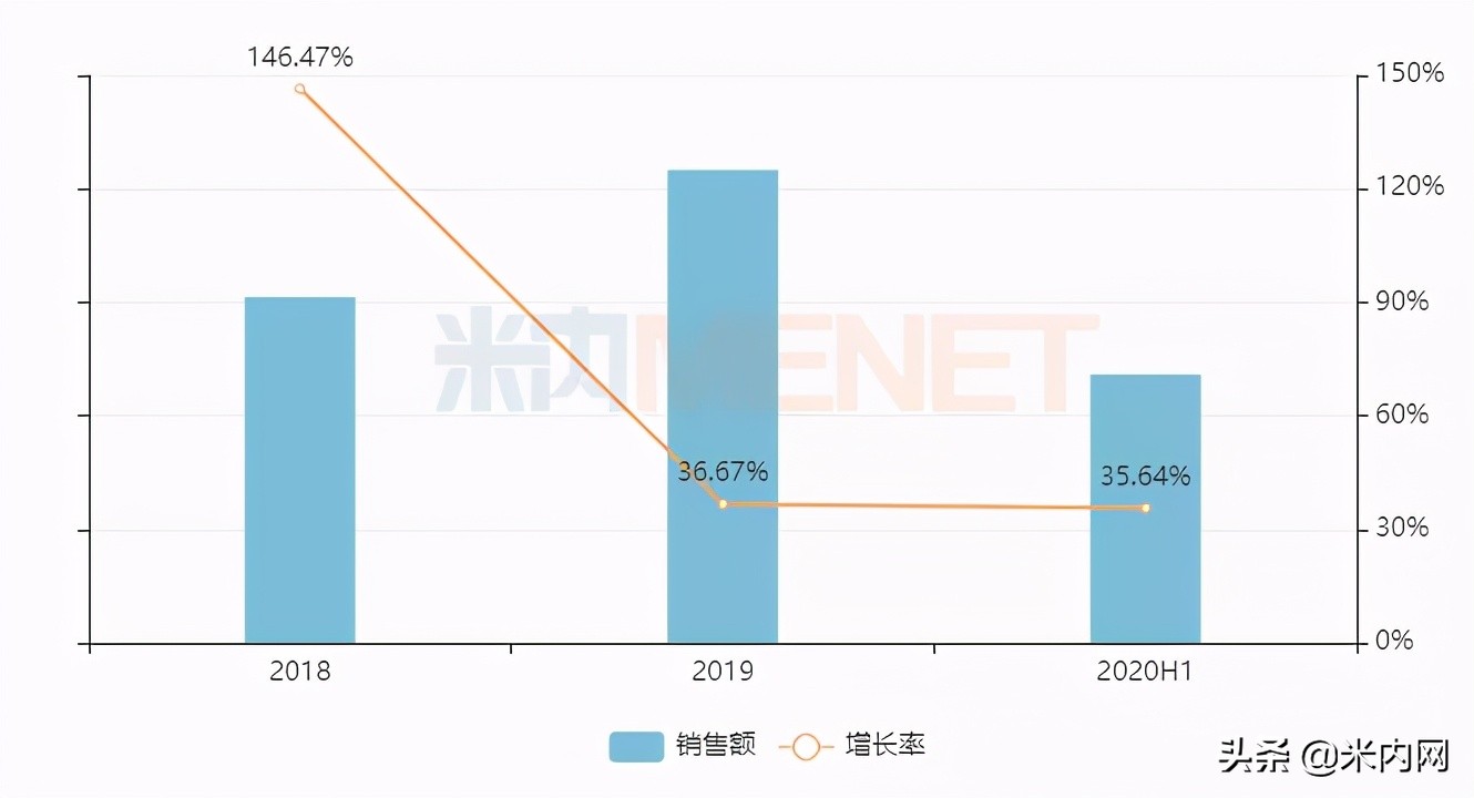 奥赛康新产品,奥赛康创新药