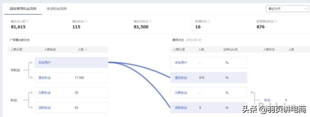 淘宝新规则，超级推荐出现这么久，规则套路你都了解了吗？
