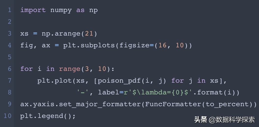 python数据分析与应用教程答案,python数据分析统计图