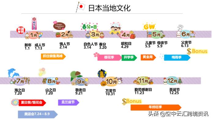 5分钟解决日本站物流痛点，最新FBA政策一览