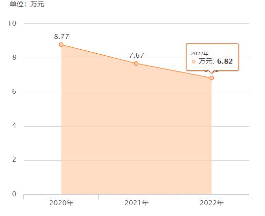 10万买辆8年的大众途观值不值?网友:8年的车,这车况!
