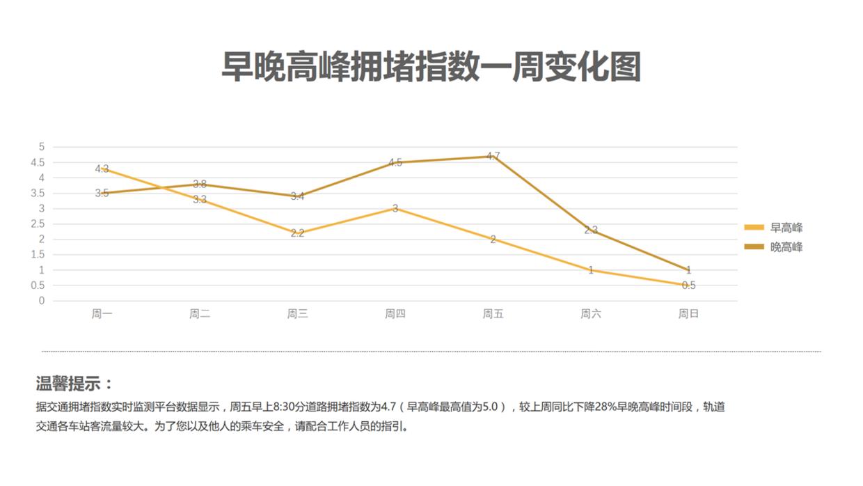 ppt数据图表怎么随着数据更改,ppt中数据怎么用曲线图做出来