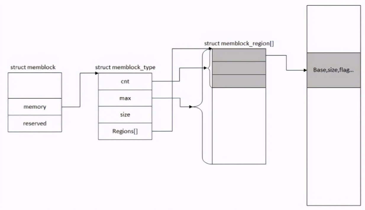 超全的linux基础知识思维导图,深入透彻的理解linux内存管理转载