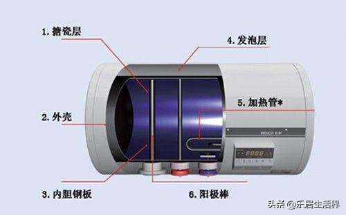 燃气热水器和电热水器哪个更实用,燃气热水器与电热水器哪个好用