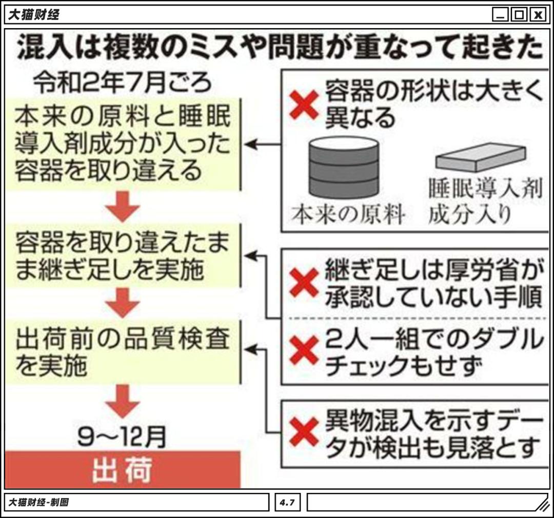 日本顶级造假事件,日本制造业造假集锦