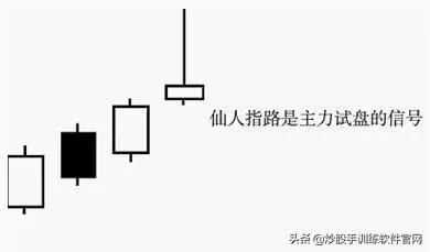 炒股这么多年你懂不懂k线,炒股上下影线怎么看