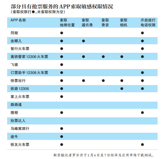 默认付费、泄露信息、抢不到票？你被抢票APP坑过吗？