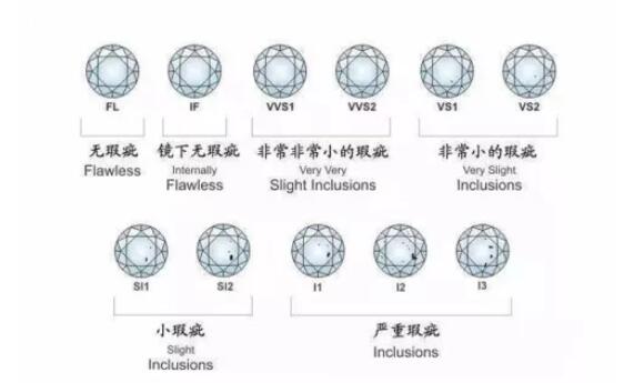 买一克拉钻戒多少钱大概,一克拉钻戒价格最低多少钱