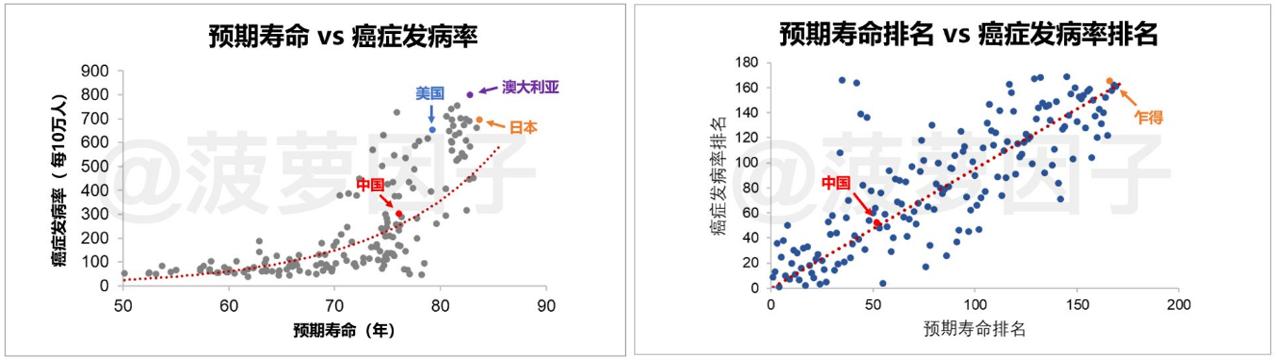 抢闸蚂蚁，先声药业值得先申吗？