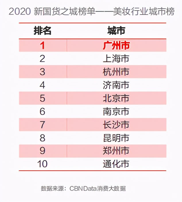 十大良心老牌国货美妆,盘点那些物美价廉的国货美妆品牌