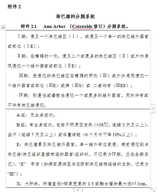 什么样的淋巴结才是淋巴瘤？关于淋巴瘤，您应该了解这篇诊疗规范
