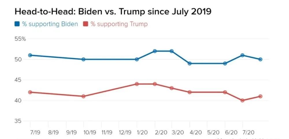 美元继续强势上涨会怎样,美元大跌最新消息今天