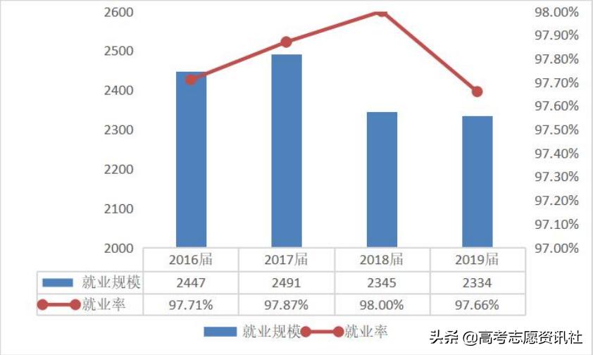上海电力大学的英语专业就业前景,上海电力大学研究生就业前景如何
