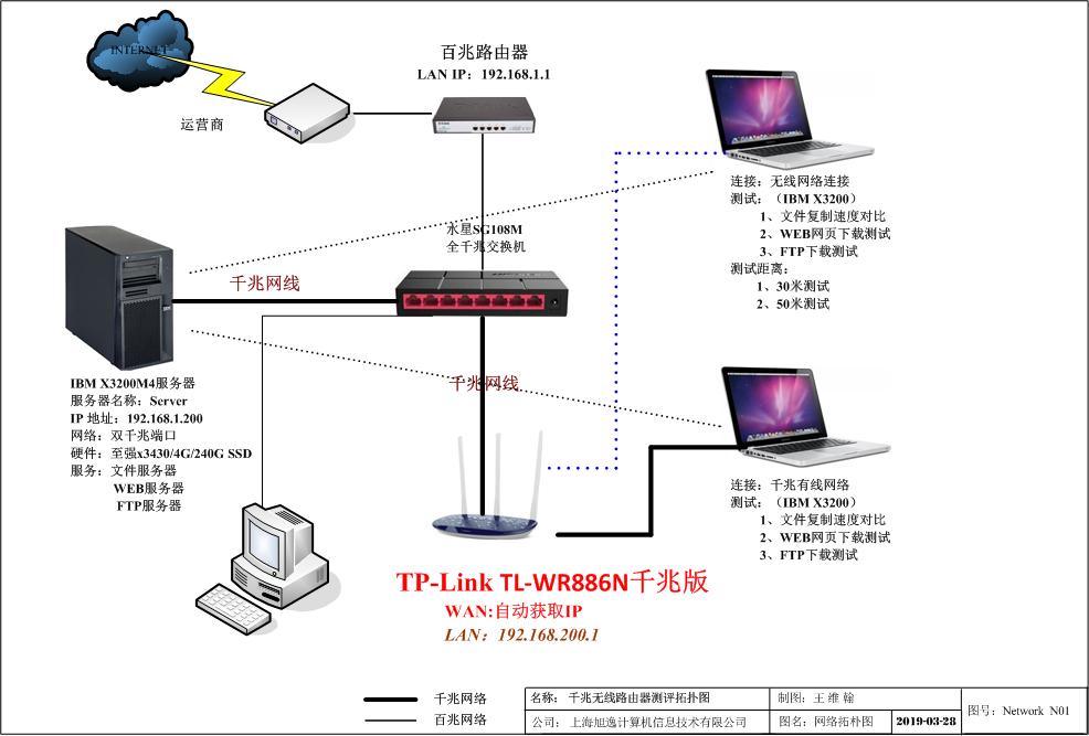 tl-wr886n无线路由器设置,tl-wr886n路由器是千兆的吗