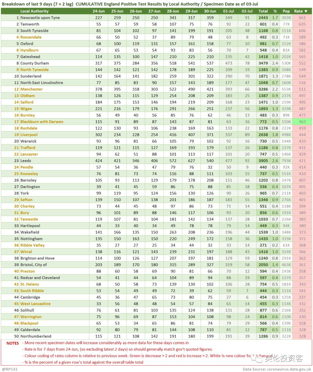 英格兰进球球迷疯狂欢呼,英格兰球迷疯狂庆祝淘汰德国