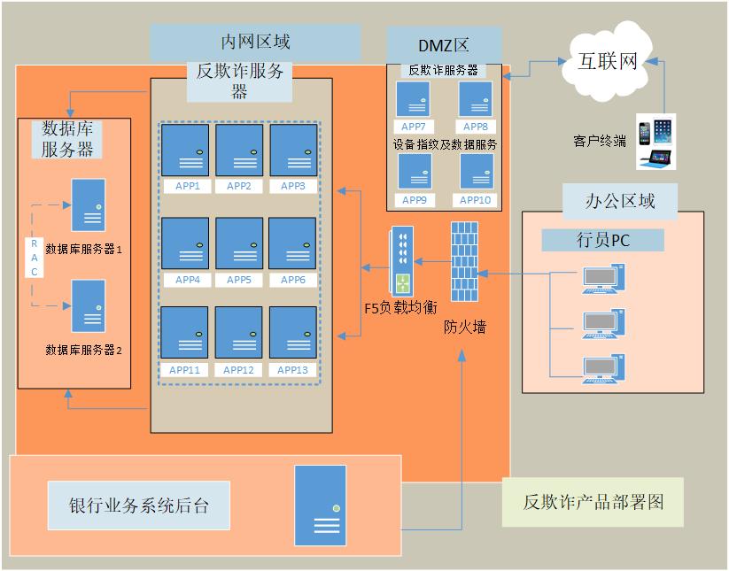 深圳农商银行电子反欺诈平台,深圳农商行反诈骗